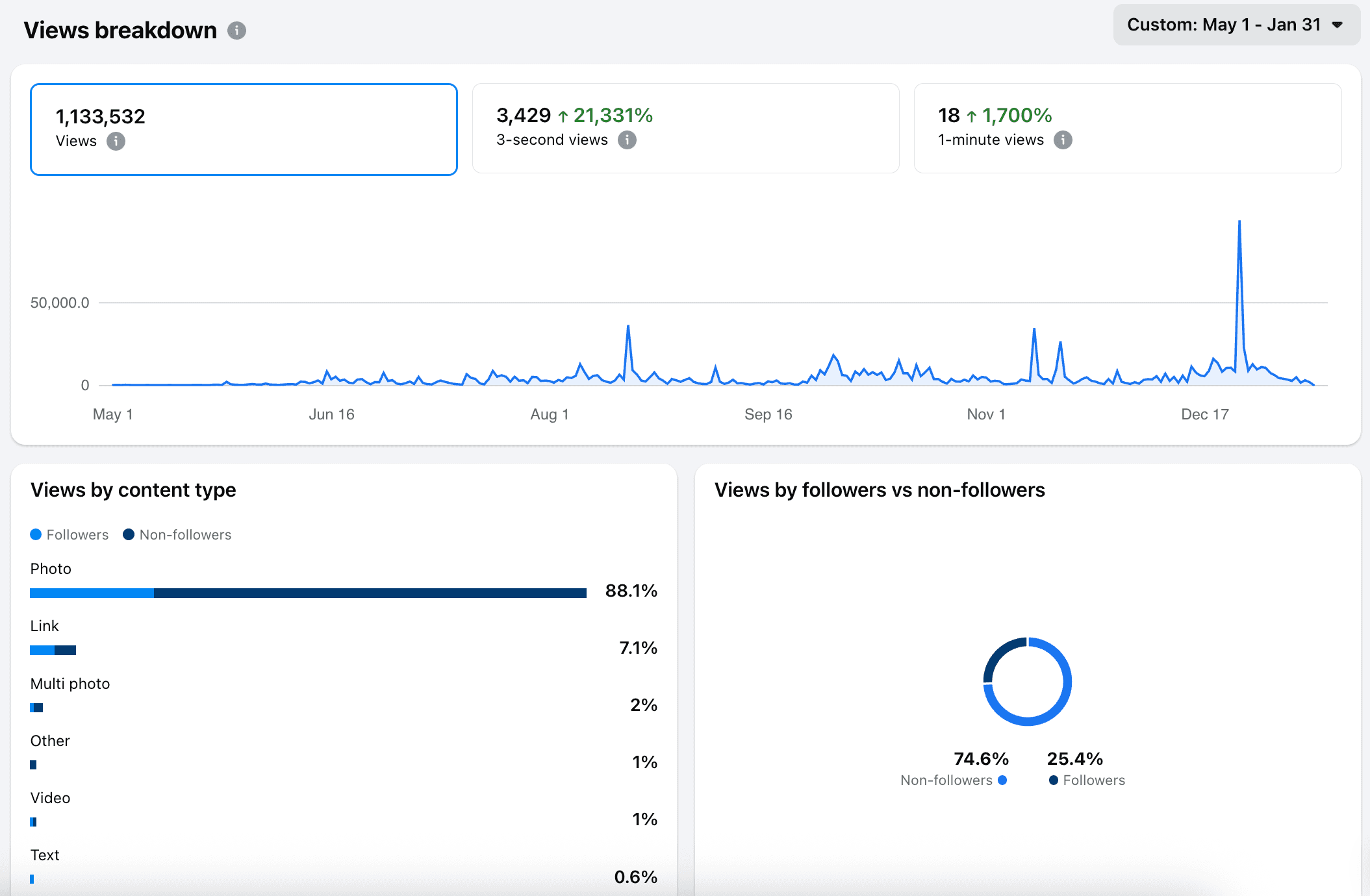 Facebook Content Creator Journey 1