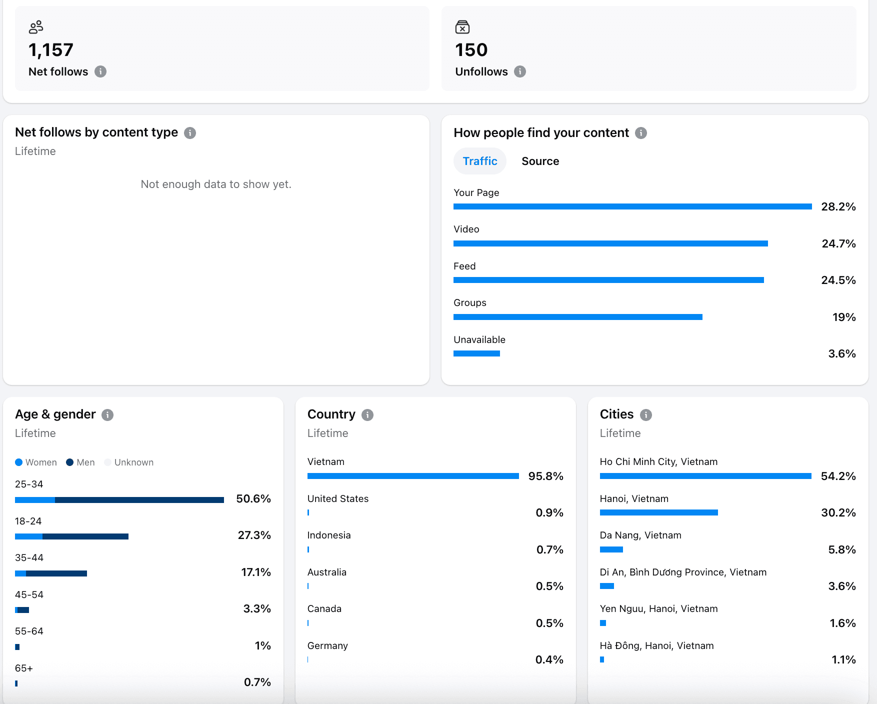 Facebook Content Creator Journey 2