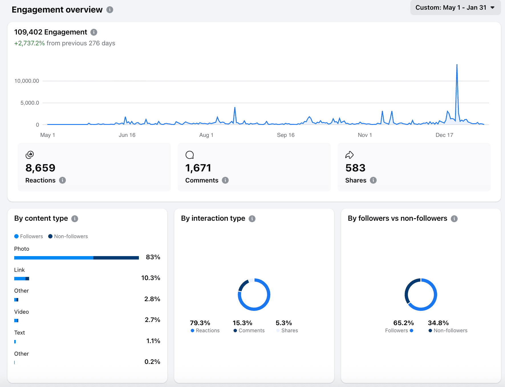 Facebook Content Creator Journey 3